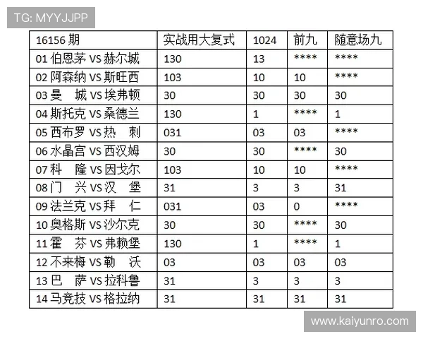 12元爆冷擒体彩616万开云赛后数据复盘揭秘 12元爆冷擒体彩616万开云赛后数据复盘揭秘