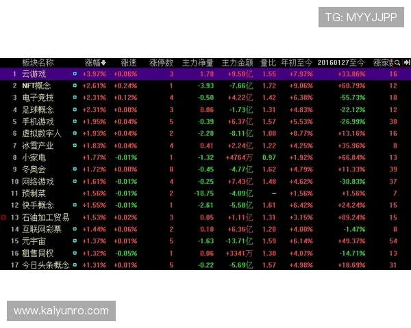 玩球代理怎么做电子竞技投注盘口防骗避坑指南